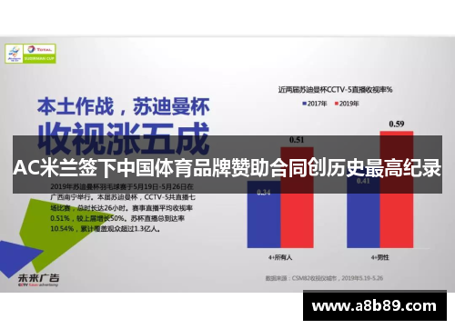 AC米兰签下中国体育品牌赞助合同创历史最高纪录